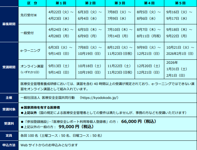医療安全管理者養成研修スケジュールポート